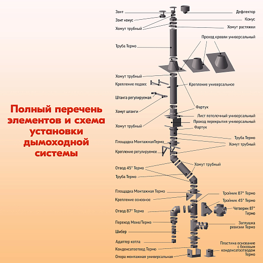 07 Труба Термо L 1000 ТТ-Р 430-0.5 430-0.5 D120 180 (7)