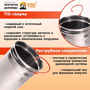 Труба L250 ТМ-Р 430-0.8 D115 (3)