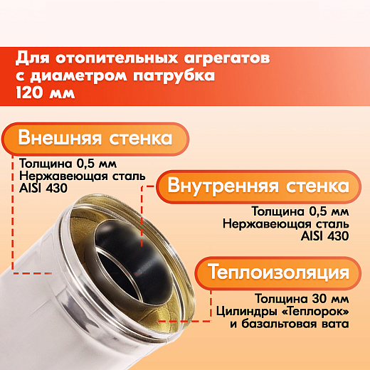 02 Труба Термо L 1000 ТТ-Р 430-0.5 430-0.5 D120 180 (2)