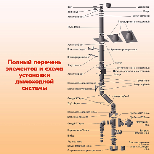 05 Труба L500 ТМ-Р 304-0.8 D120