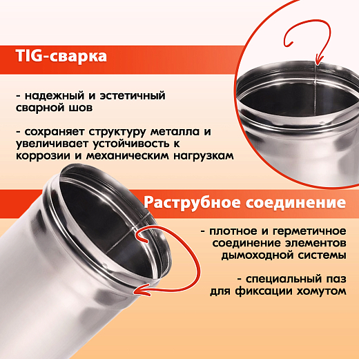03 Труба L250 ТМ-Р 304-0.8 D150