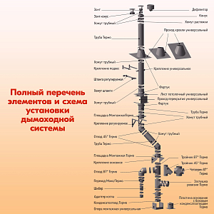 05 L1000 ТМ-Р 430-0.5 D200