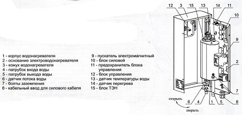 Проточный водонагреватель Zota (Зота) InLine -7,5 (ИнЛайн-7,5)